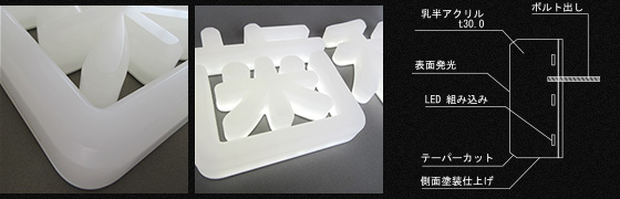 N-5　全面発光タイプ