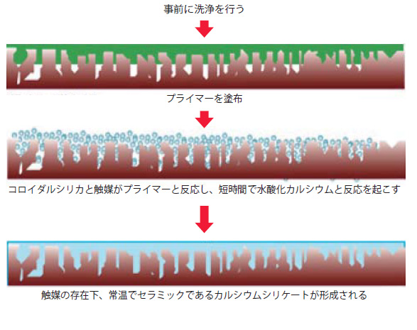表面木材改質技術
